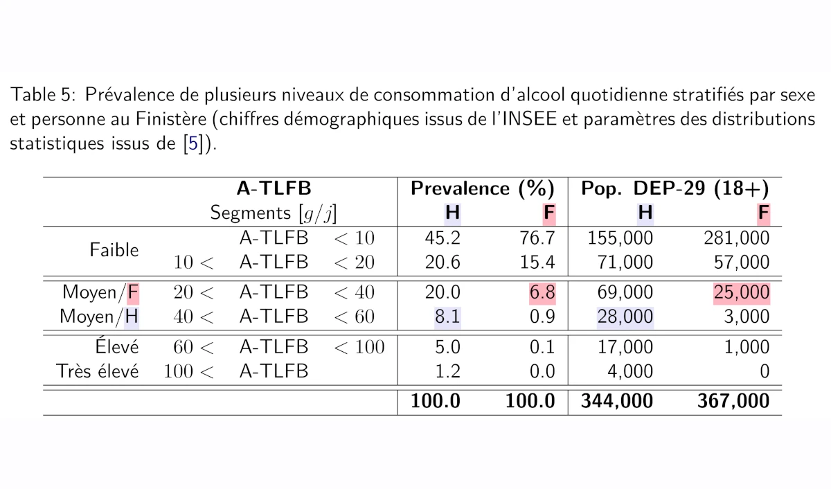 /chru brest table extract.webp